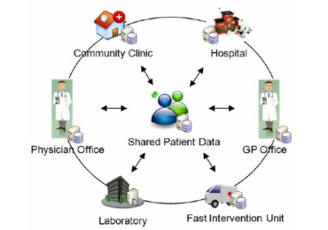 agra top hospital